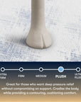 Perfect Sleeper - 14.5" Cascade Bluff Plush Hybrid Mattress