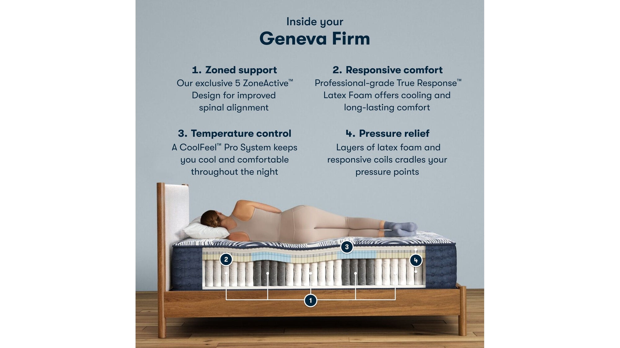 Perfect Sleeper Pro Hybrid - 13.5" Geneva Latex Firm Mattress