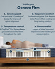 Perfect Sleeper Pro Hybrid - 13.5" Geneva Latex Firm Mattress