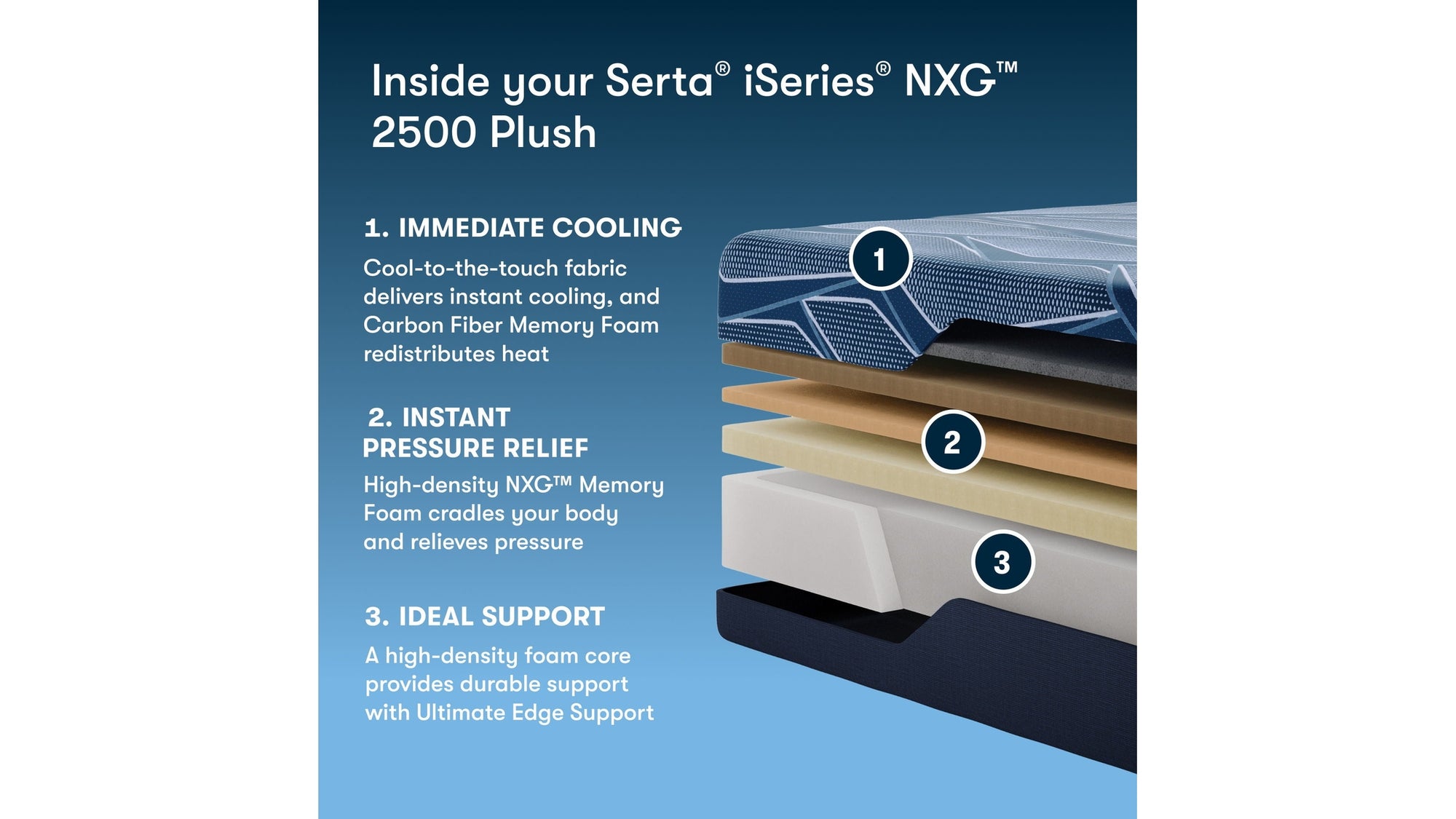 iSeries NXG - 12.5" Memory Foam Plush Mattress 2500