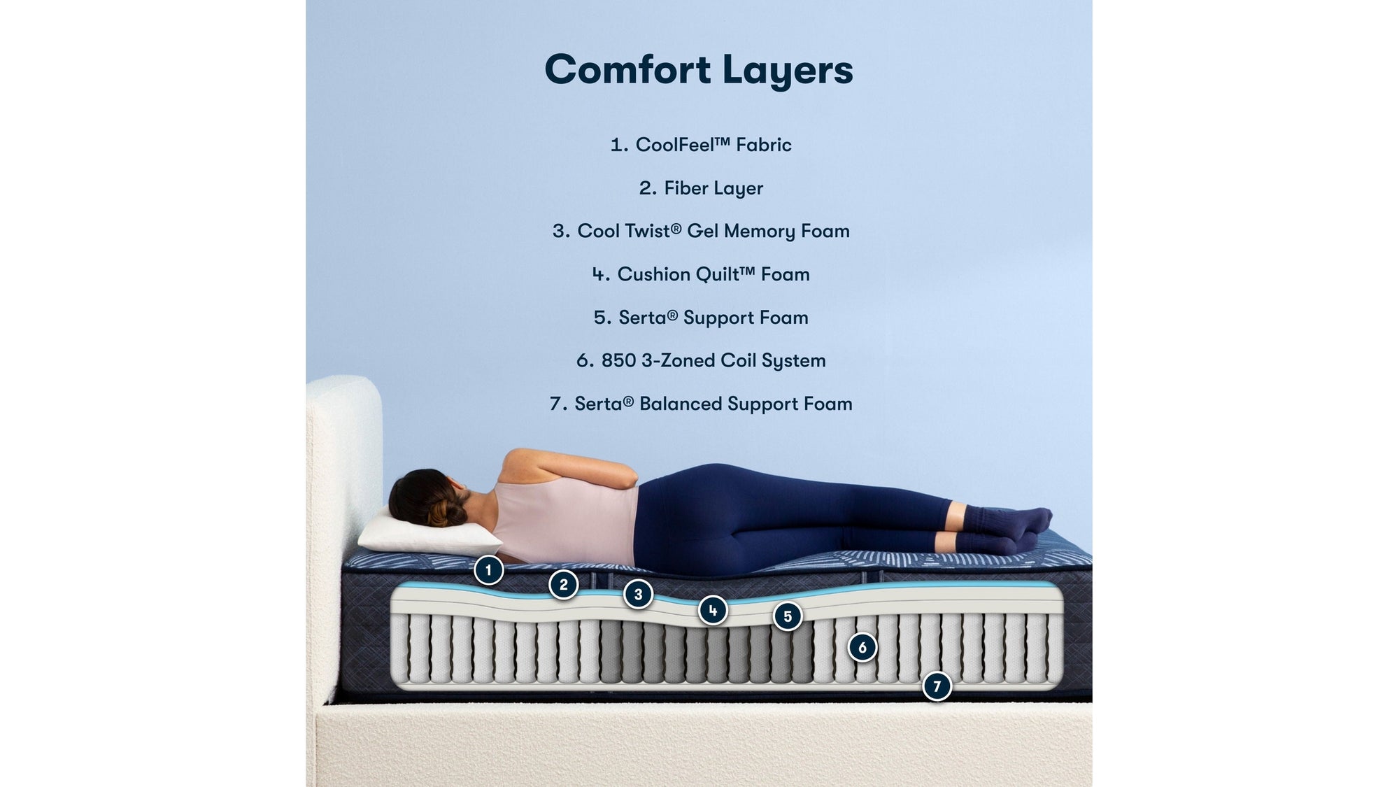 Perfect Sleeper - 14" Euphoric Nights Hybrid Firm Mattress