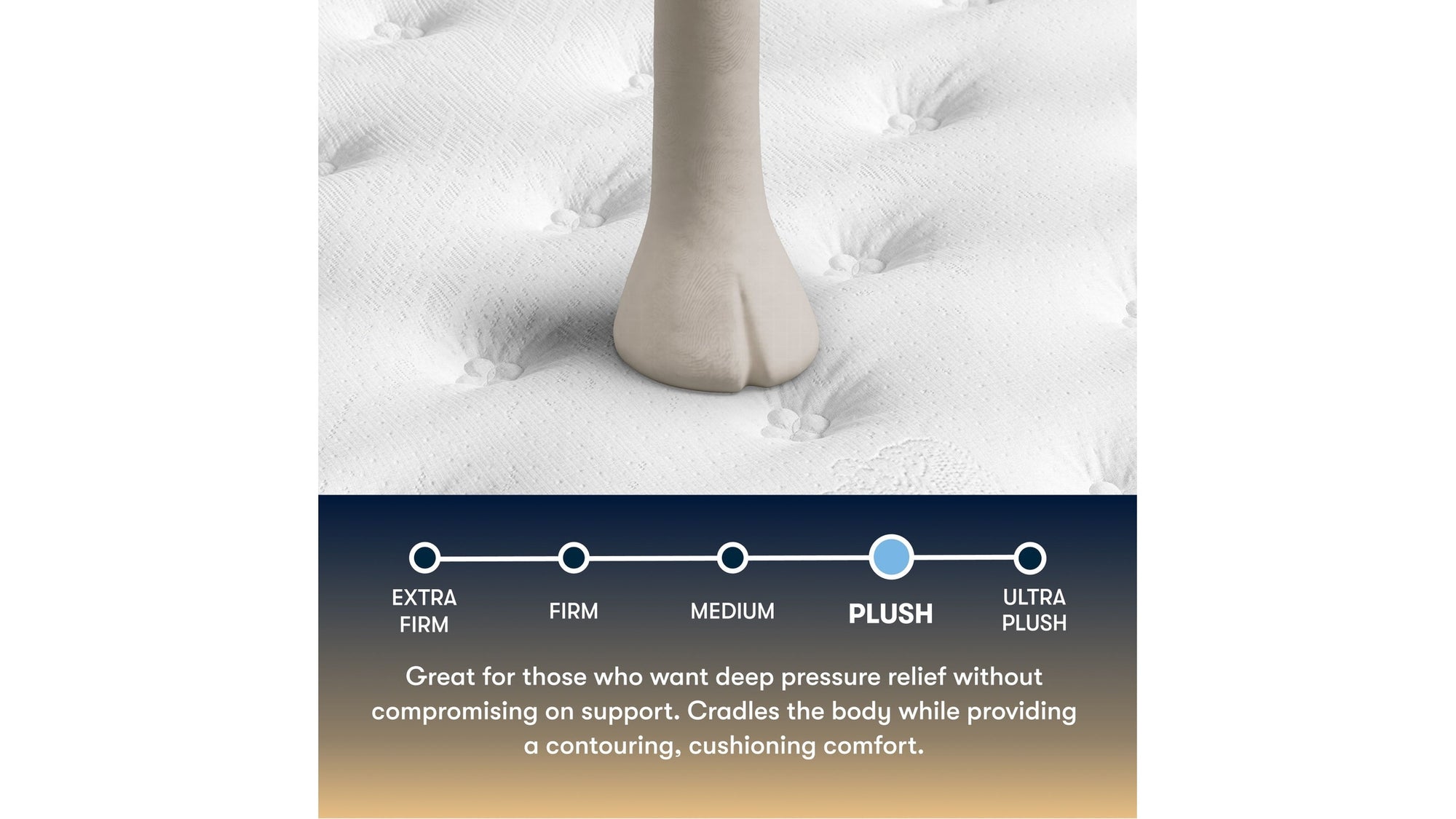 Perfect Sleeper - 12.5" Cascade Ridge Plush Mattress