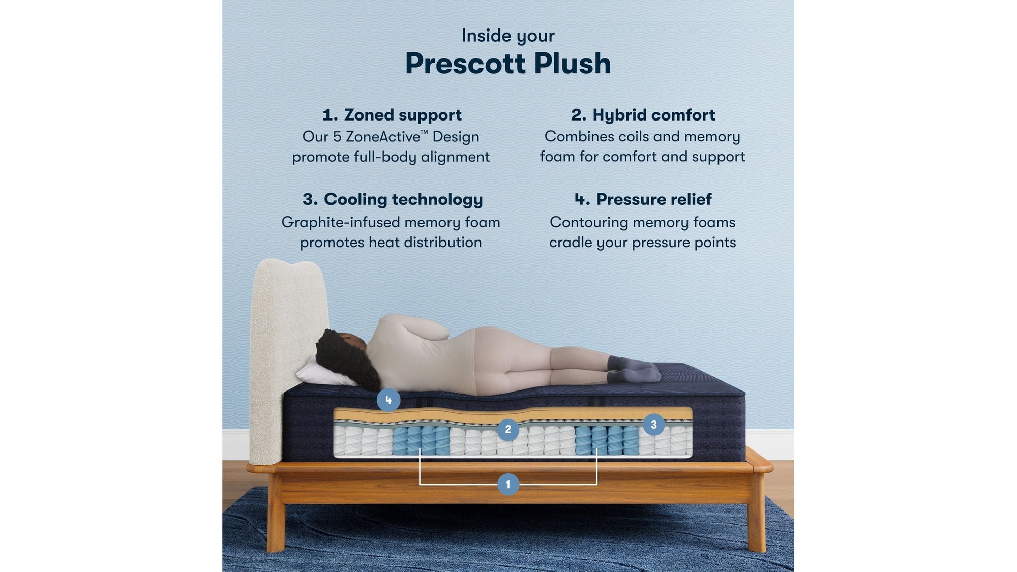 Perfect Sleeper Hybrid - 14" X Prescott Plush Mattress