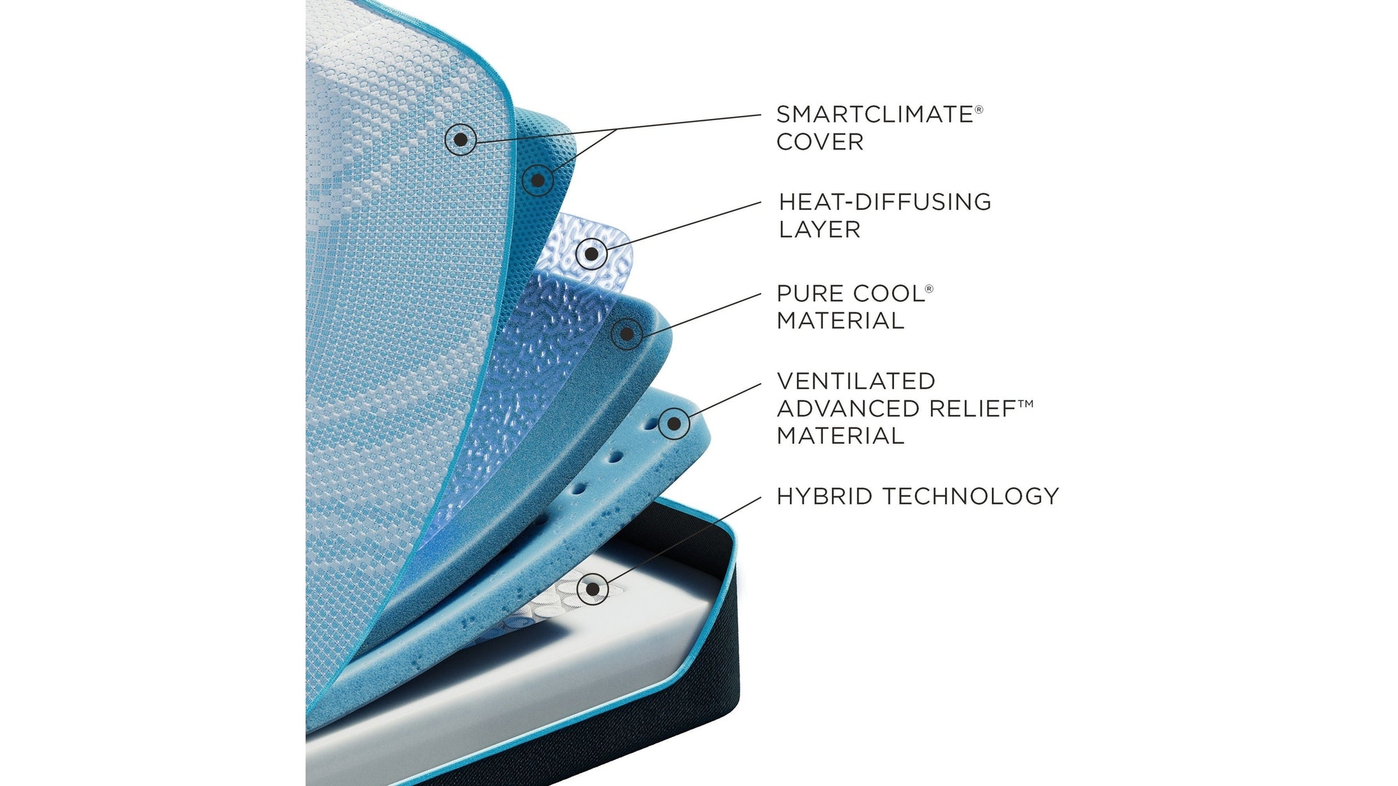 Tempur-Breeze - Tempur-Probreeze Medium Hybrid Mattress
