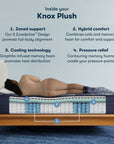 Perfect Sleeper X - 13.75" Knox Hybrid Plush Mattress