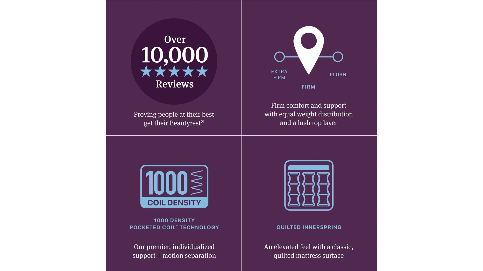 Beautyrest World Class - Level Four Firm Pillow Top Mattress