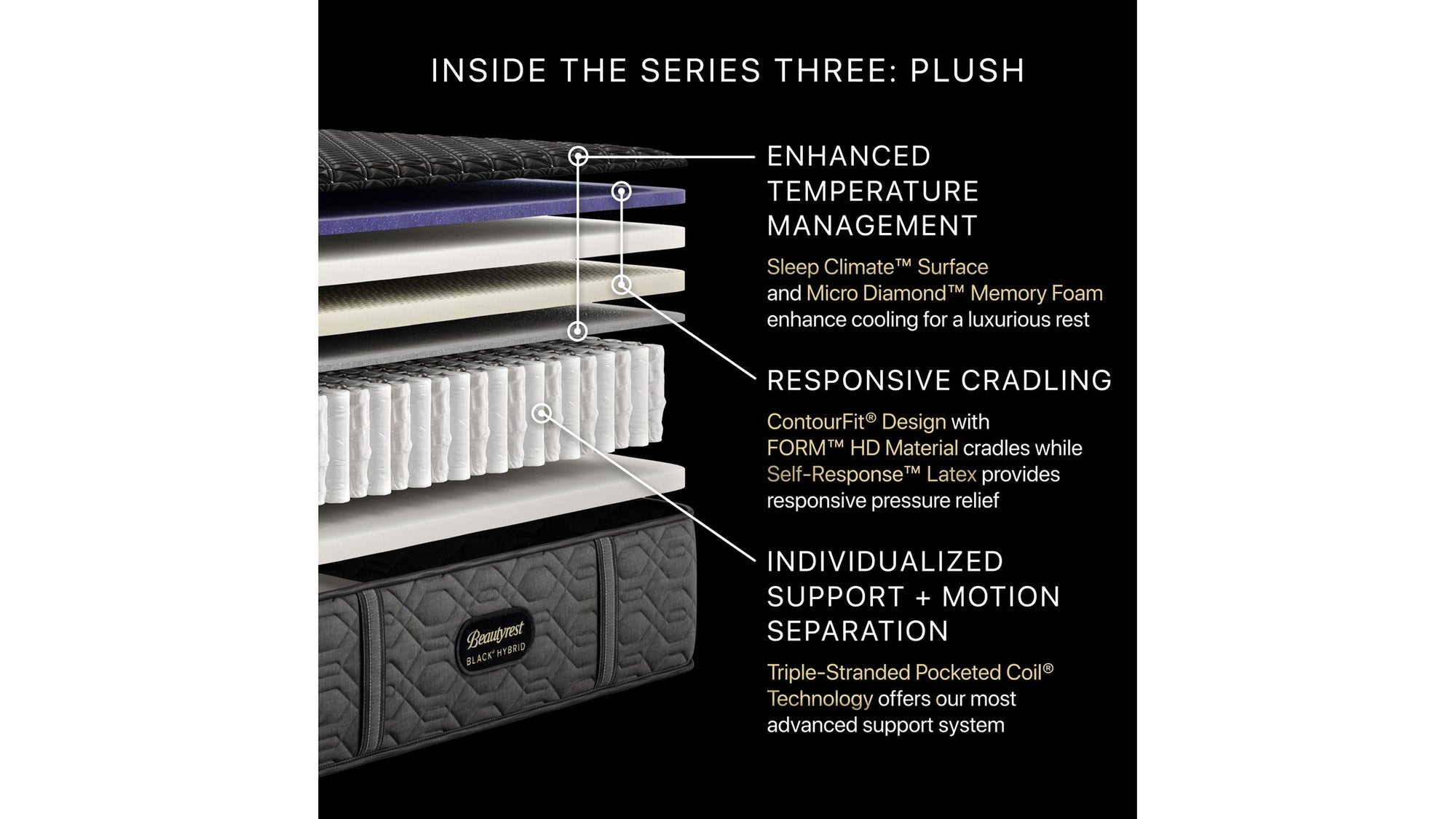 Beautyrest Black Hybrid - 14.5" Series Three Plush Mattress