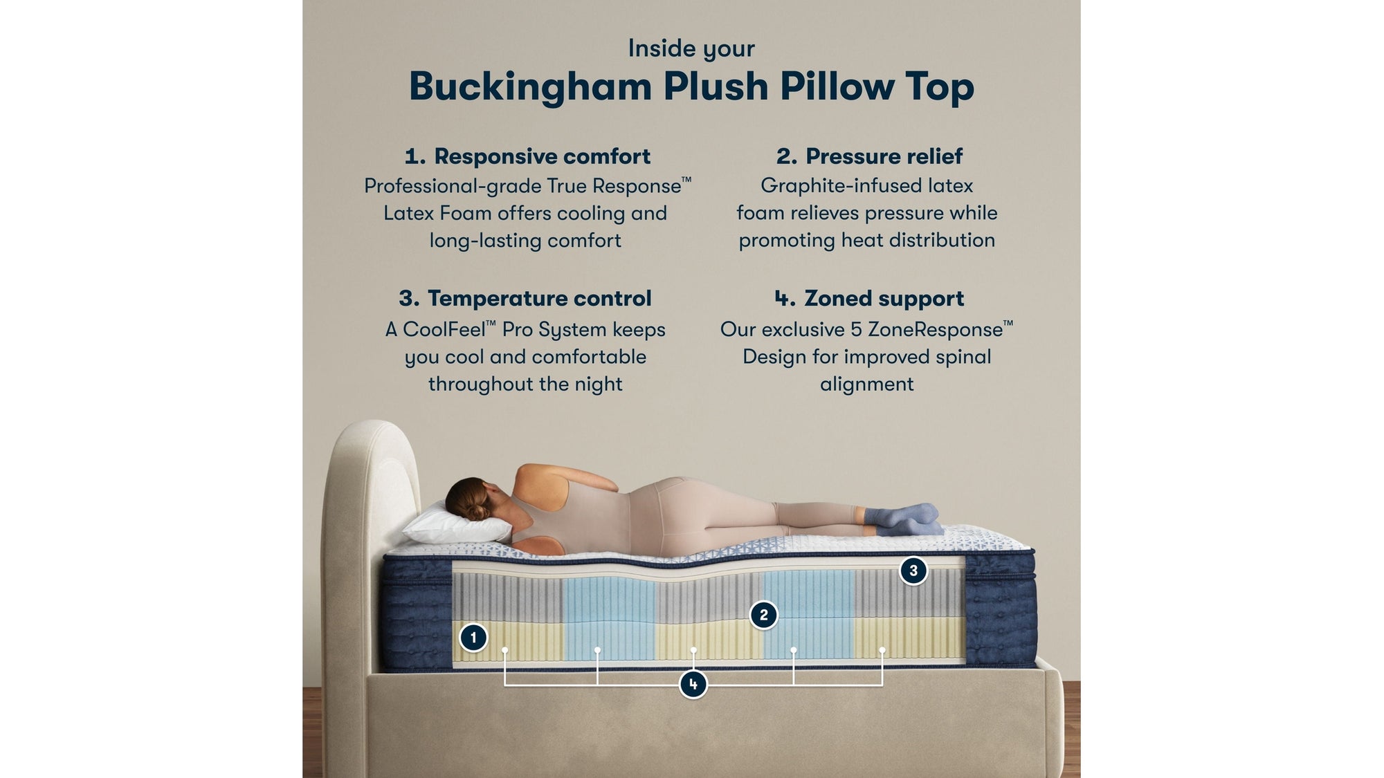 iComfortPro - 16" Buckingham Latex Foam Plush Pillow Top Mattress
