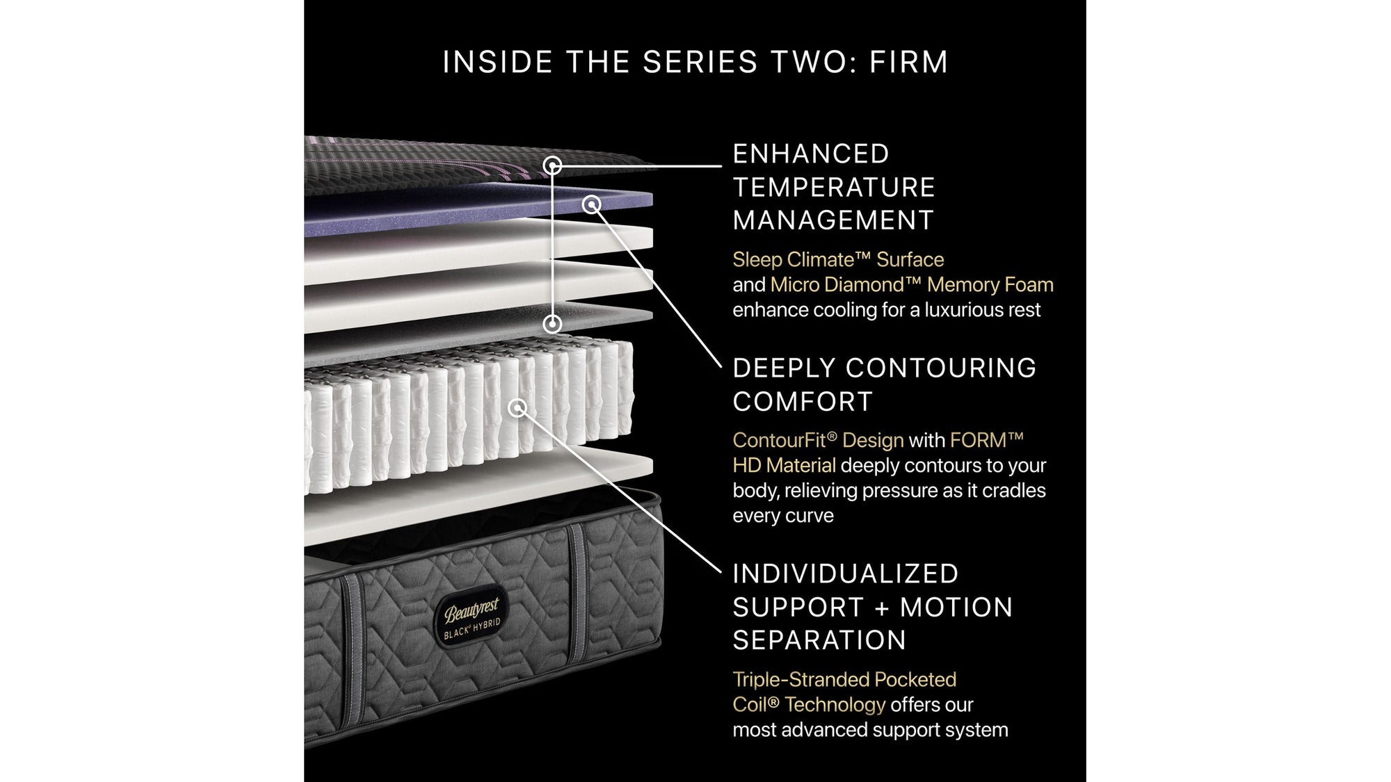 Beautyrest Black Hybrid - 13.5" Series Two Firm Mattress