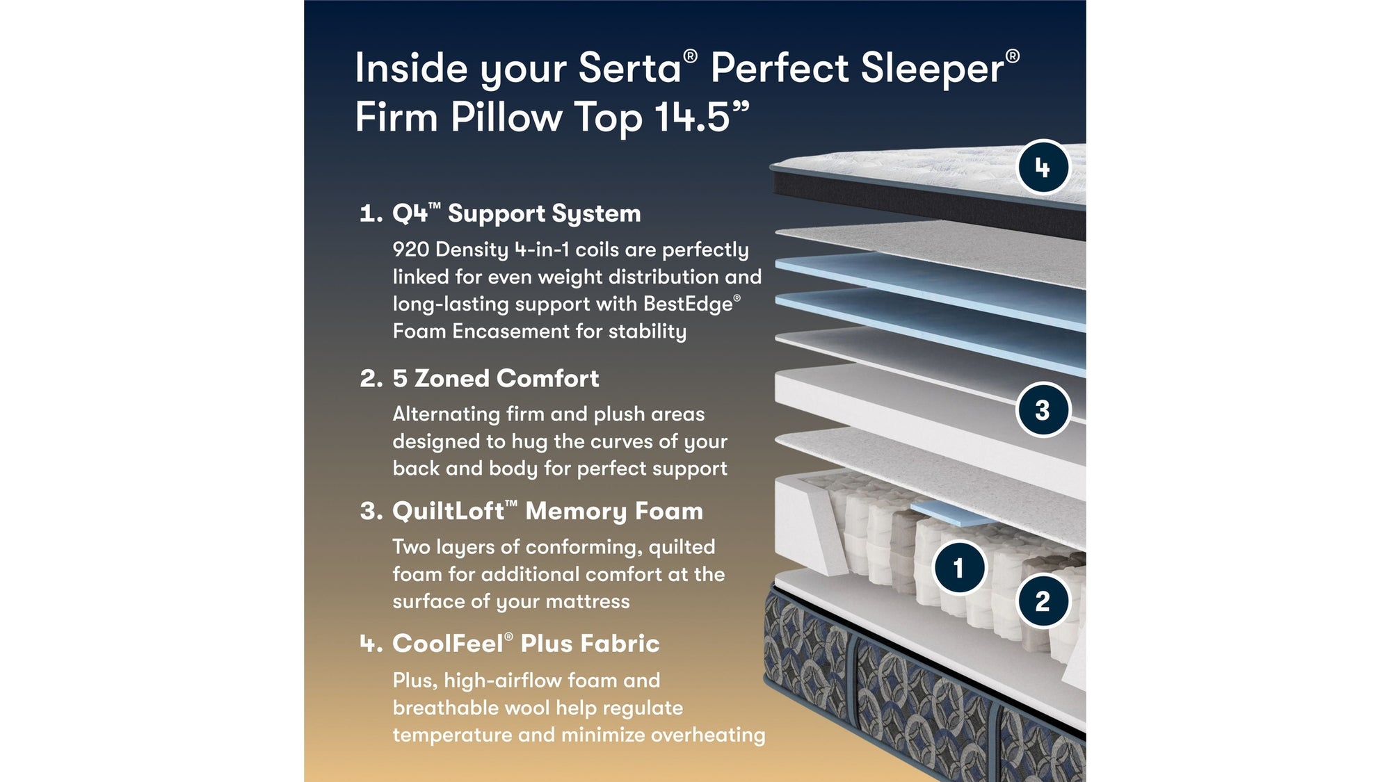 Perfect Sleeper - 14.5" Cascade Range Firm Pillow Top Mattress