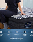 Perfect Sleeper Pro Hybrid - 15" Edinburgh Latex Plush Pillow Top Mattress