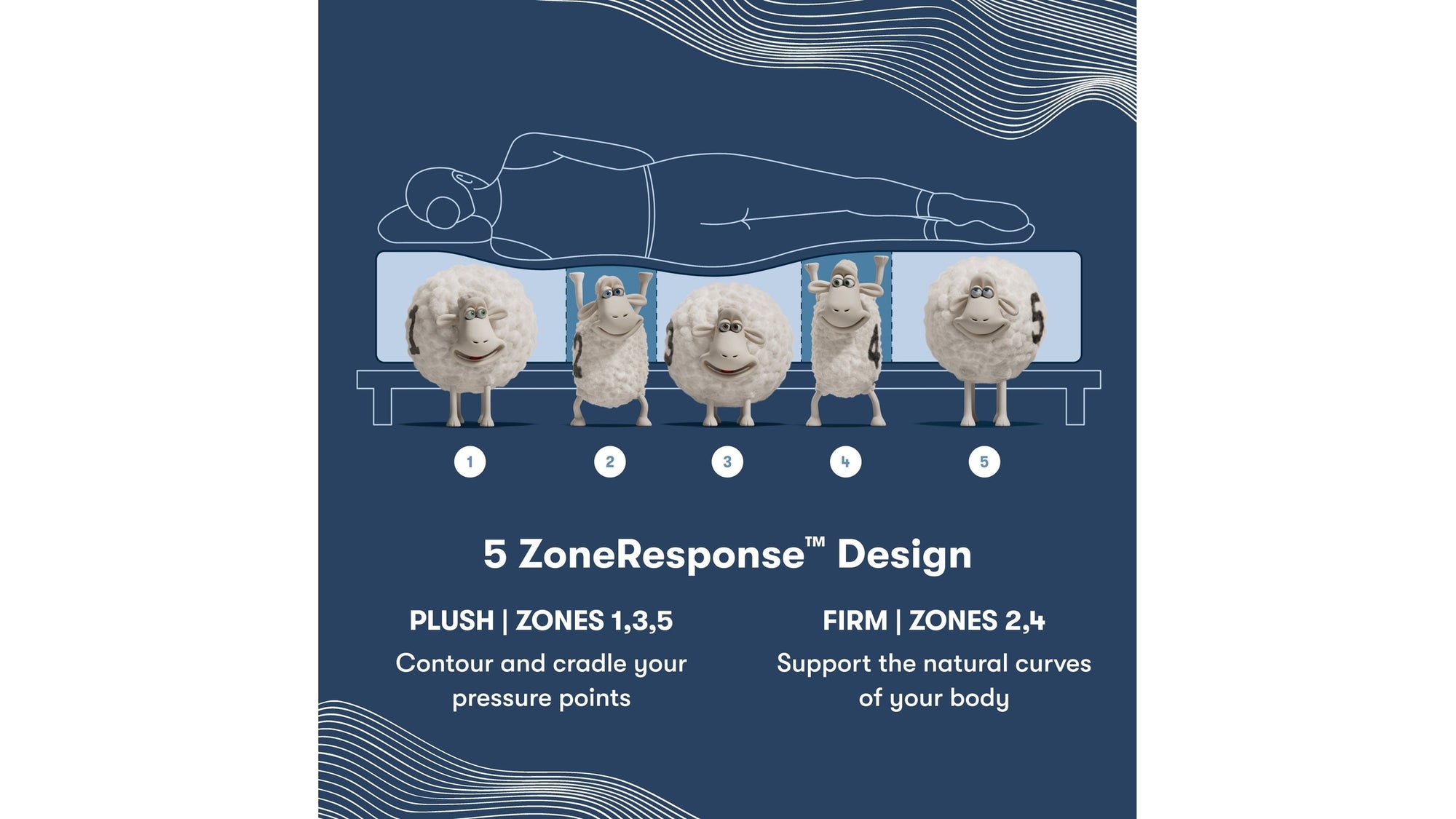 iComfort - 12" Aveda Memory Foam Plush Mattress