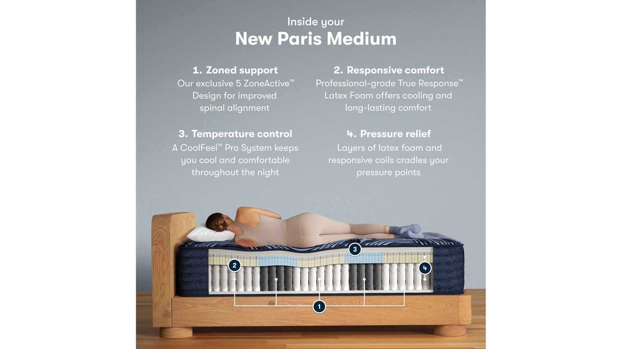 Perfect Sleeper Pro Hybrid - 15" New Paris Latex Medium Mattress