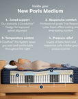 Perfect Sleeper Pro Hybrid - 15" New Paris Latex Medium Mattress