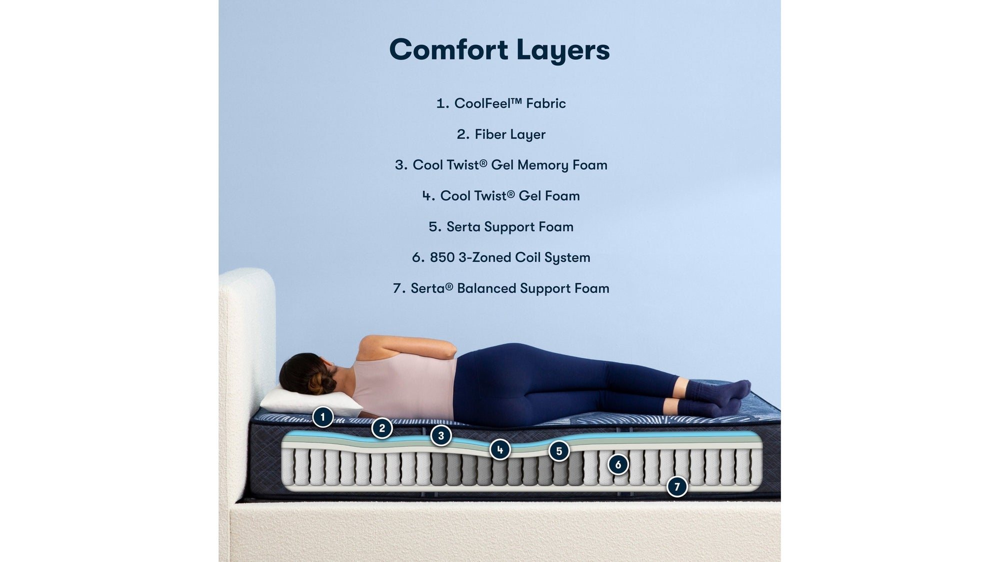 Perfect Sleeper - 12" Dazzling Night Hybrid Firm Mattress