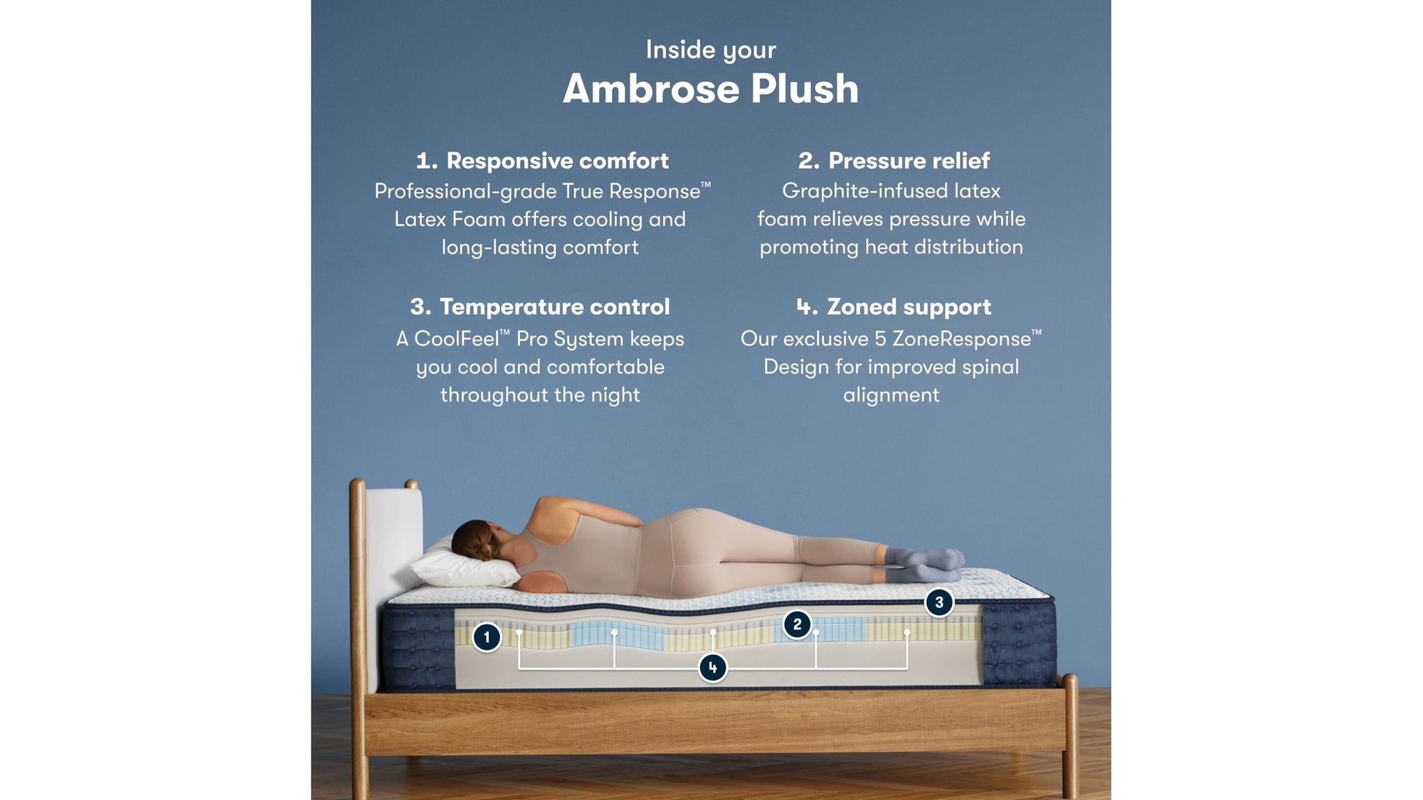 iComfortPro - 13" Ambrose Latex Foam Plush Mattress