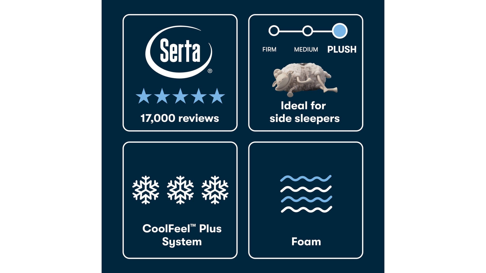 iSeries NXG - 13.5" Memory Foam Ultra Plush Mattress 4500