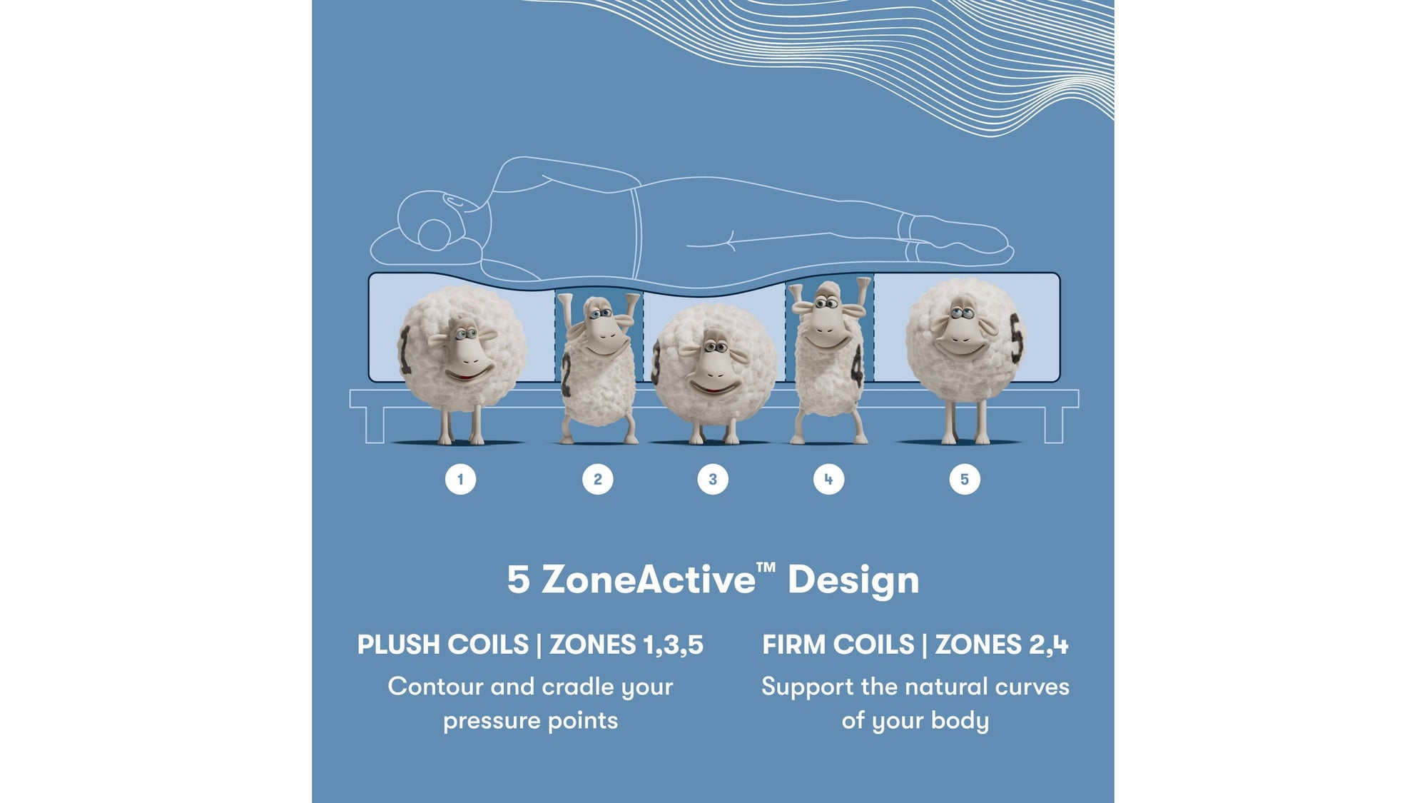 Perfect Sleeper X - 14.25" Excelled Hybrid Plush Mattress