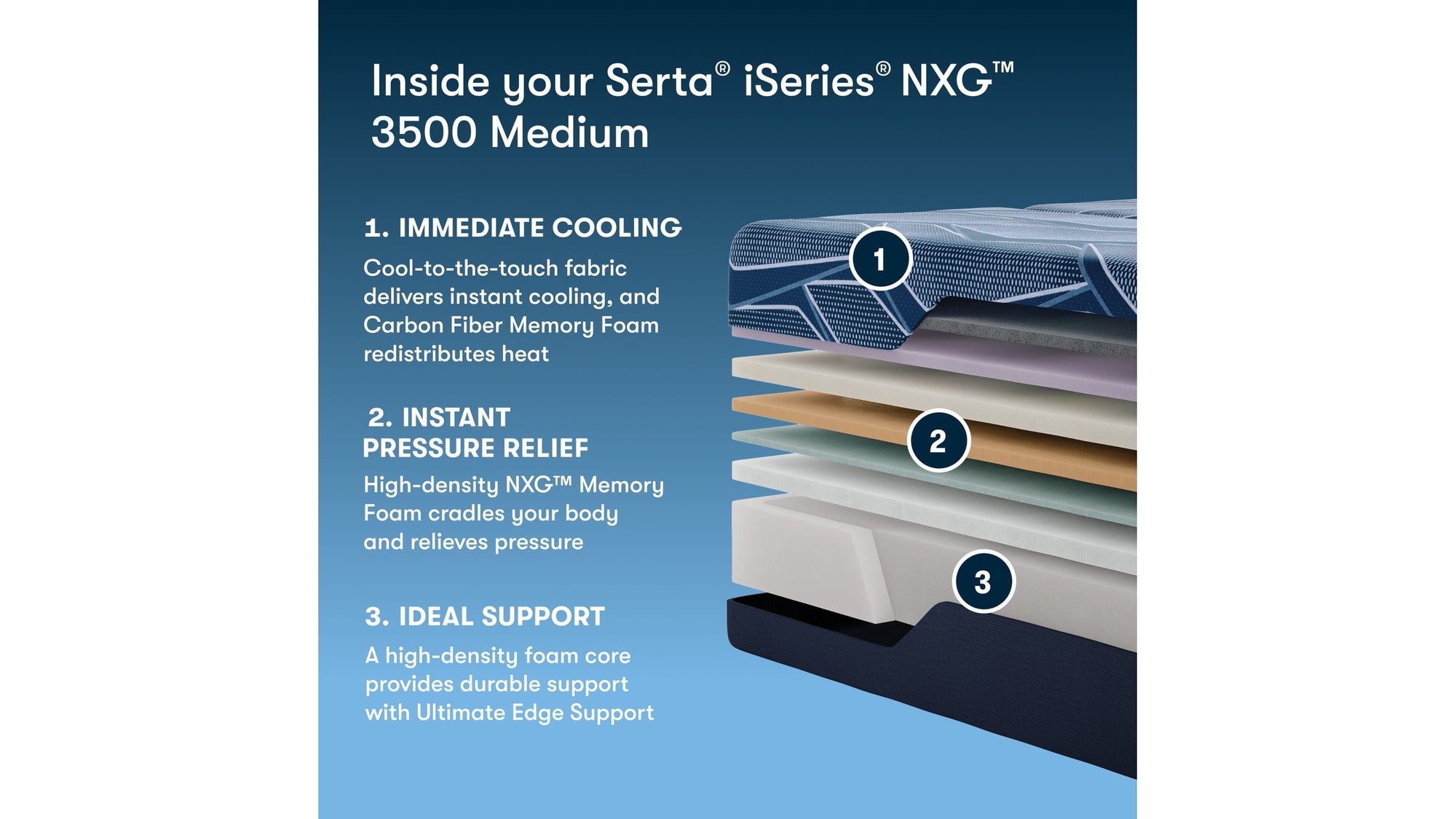 iSeries NXG - 13.5" Memory Foam Medium Mattress 3500