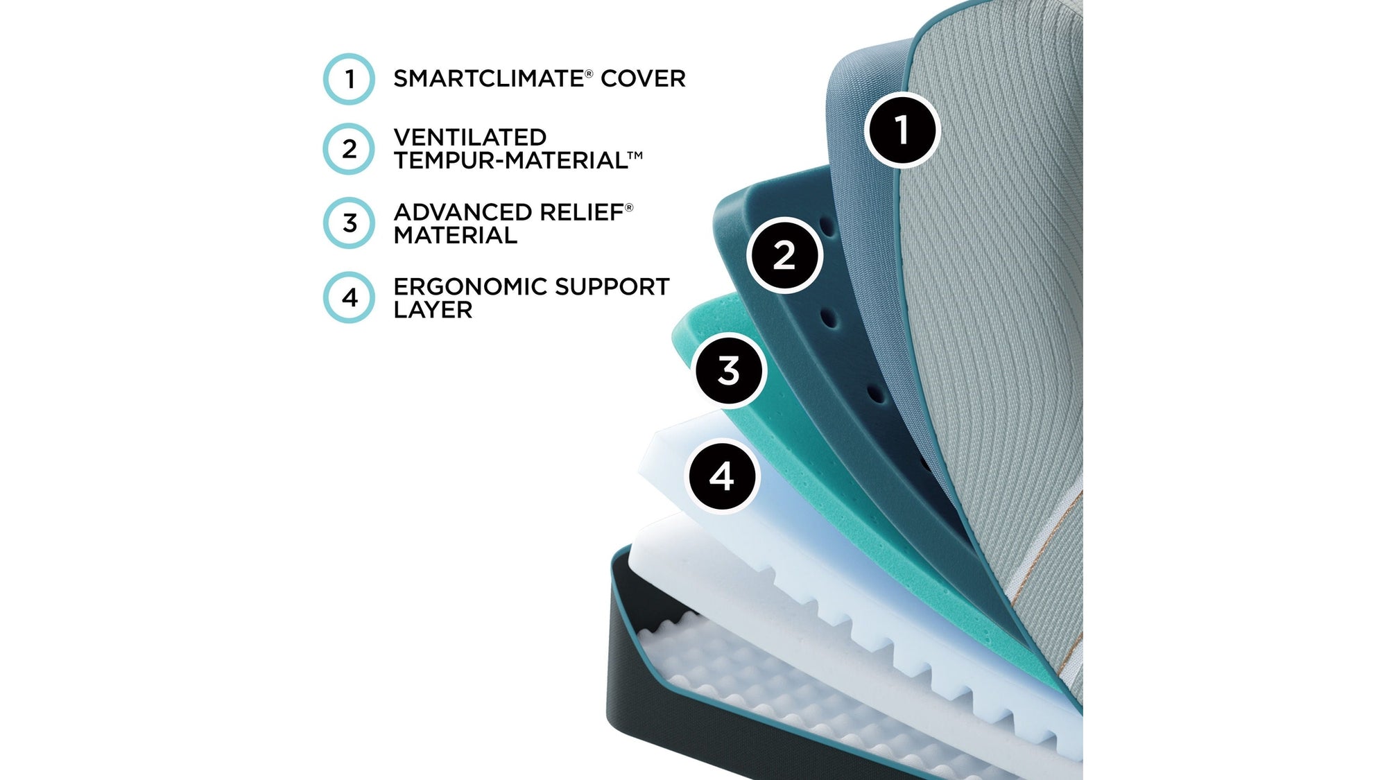 Tempur-Adapt - LuxeAdapt Soft Mattress