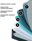 Tempur-Adapt - LuxeAdapt Soft Mattress