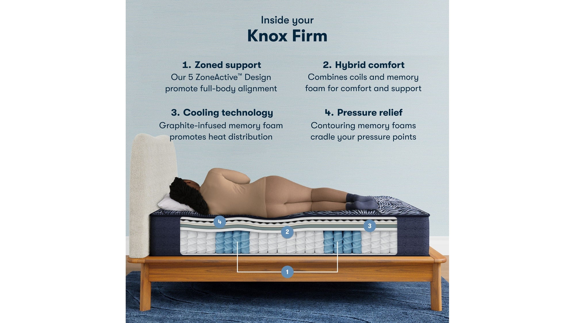 Perfect Sleeper X - 13.5" Knox Hybrid Firm Mattress