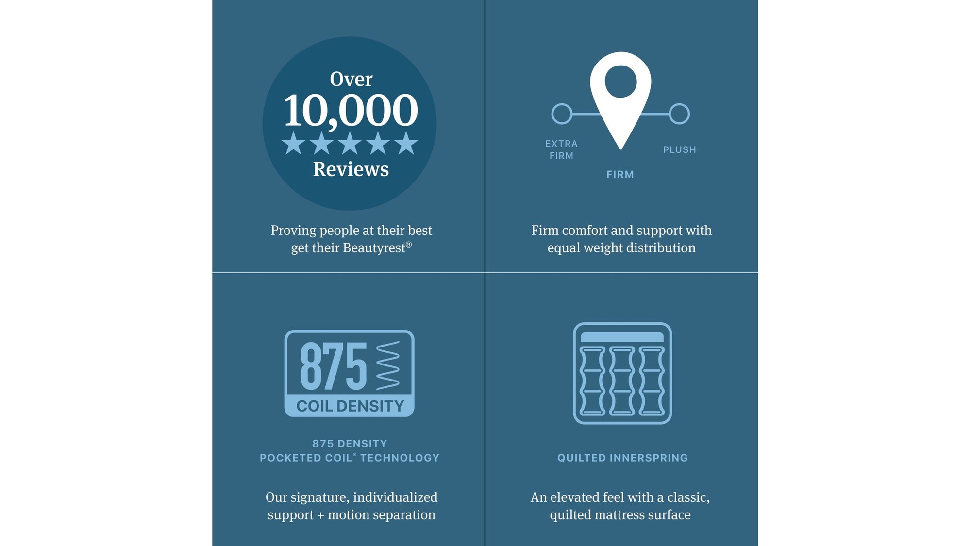 Beautyrest - Level One Firm Mattress