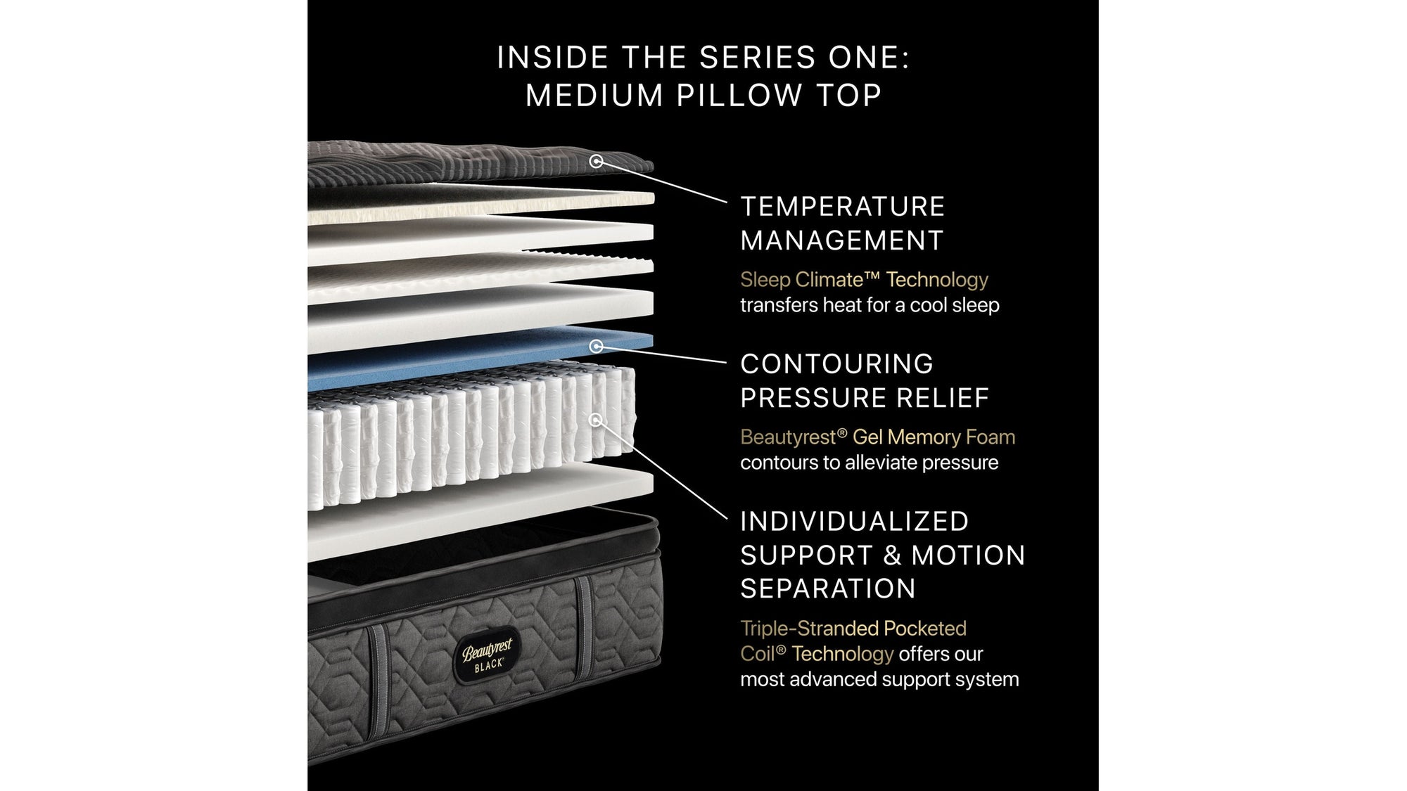 Beautyrest Black - 14.75" Series One Medium Pillow Top Mattress