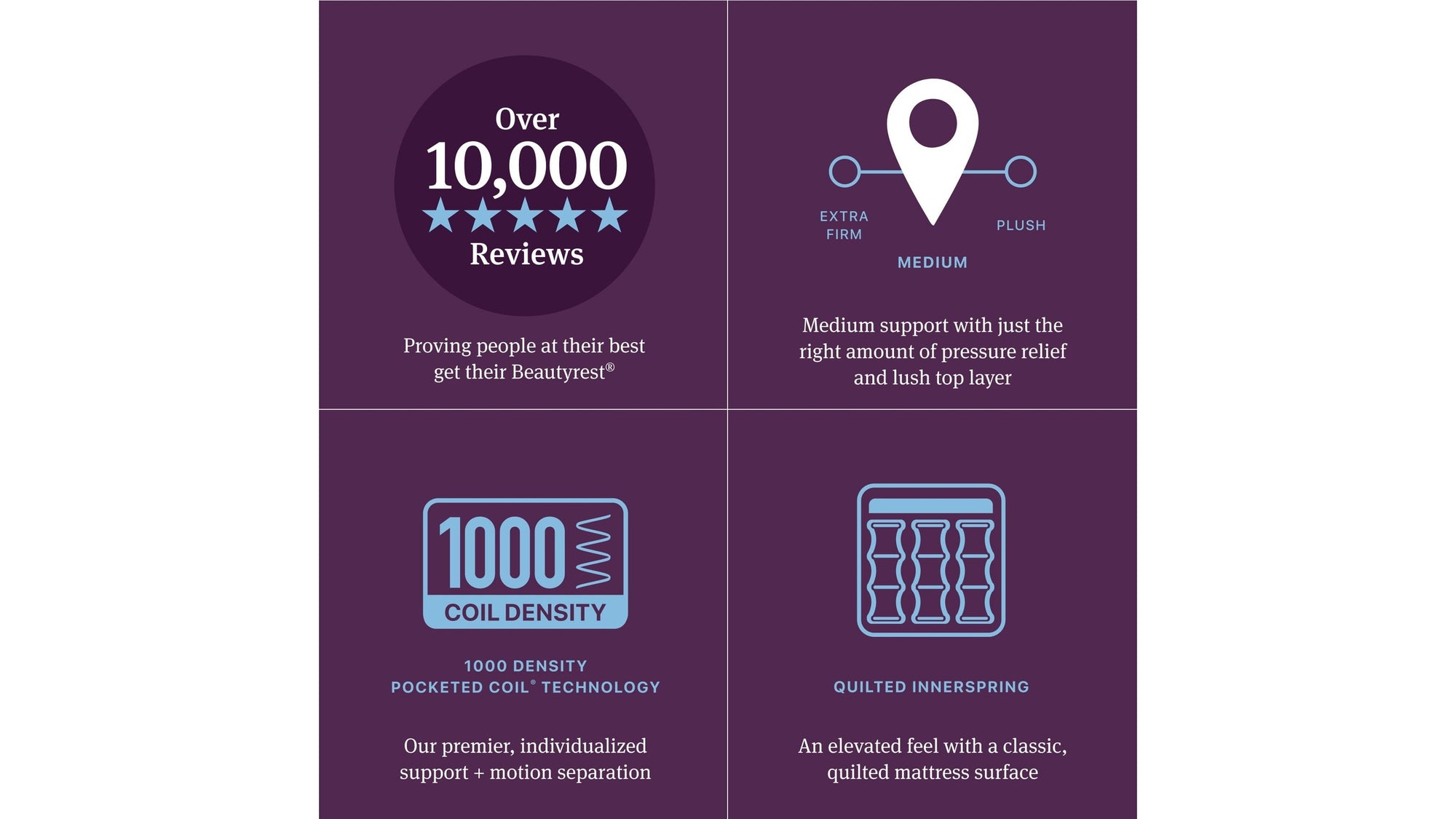 Beautyrest World Class - Level Three Medium Pillow Top Mattress