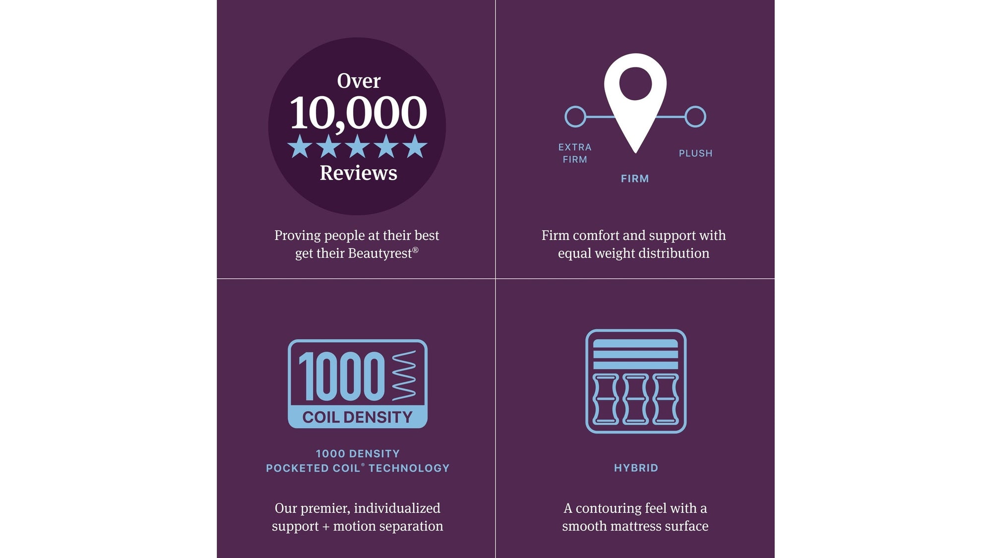 Beautyrest World Class - Level Four Hybrid Firm Mattress