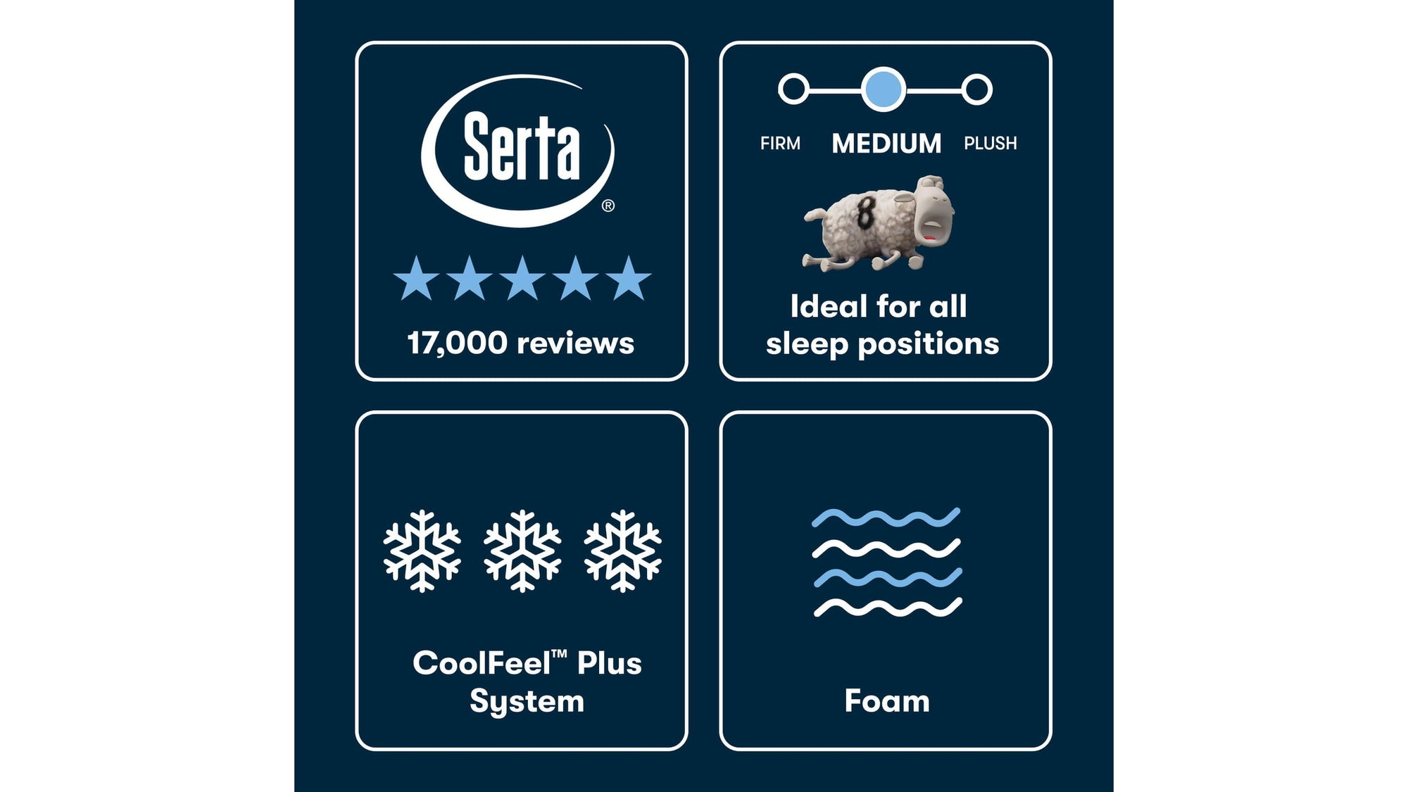 iSeries NXG - 13.5" Memory Foam Medium Mattress 3500
