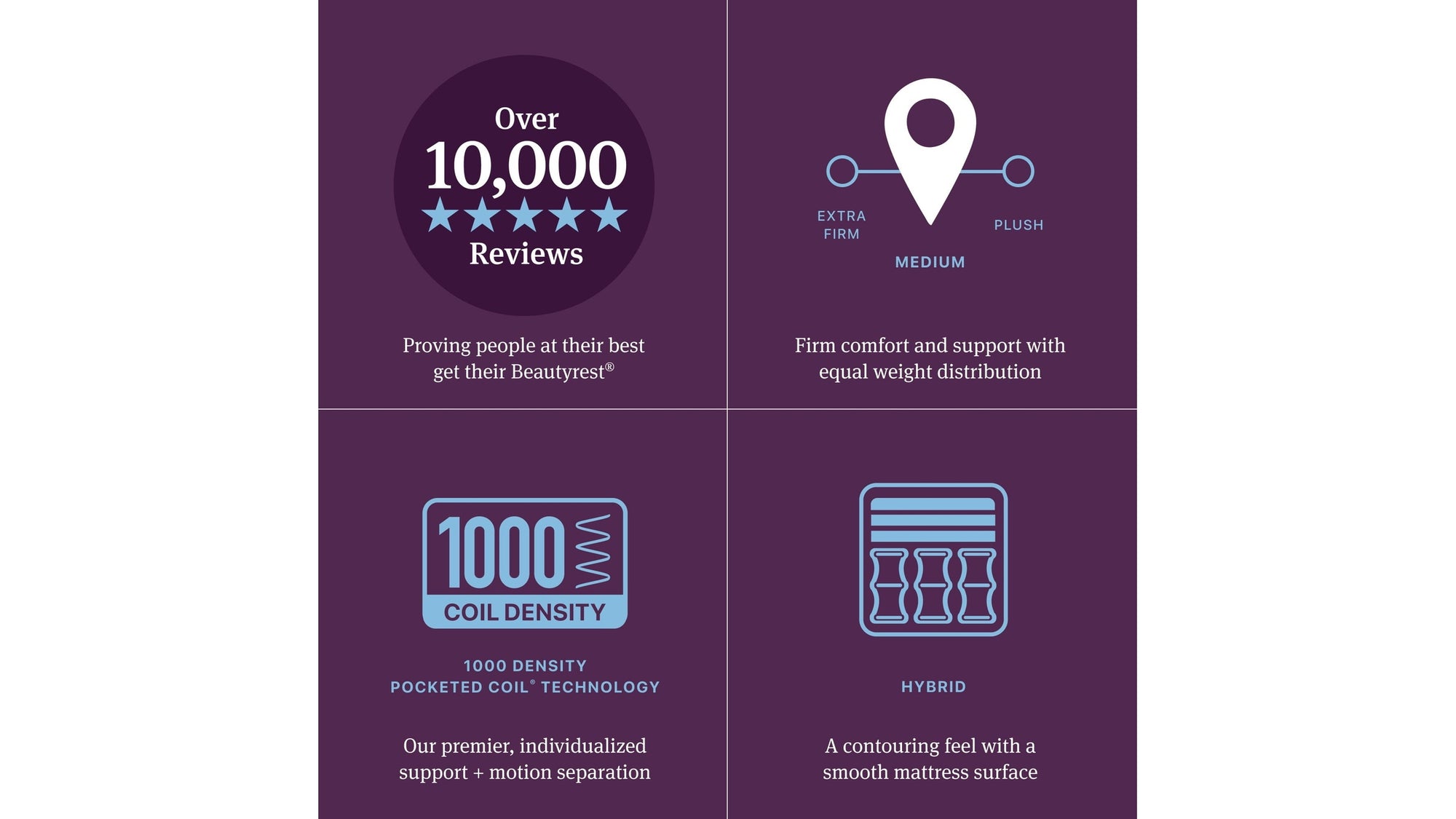 Beautyrest World Class - Level Three Hybrid Medium Mattress