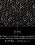 Beautyrest Black Hybrid - 14.5" Series Three XCS Firm Mattress