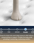 Perfect Sleeper - 13.5" Cascade Canyon Plush Mattress