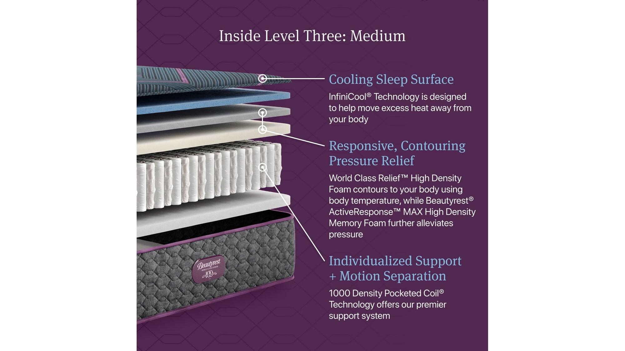 Beautyrest World Class - Level Three Hybrid Medium Mattress