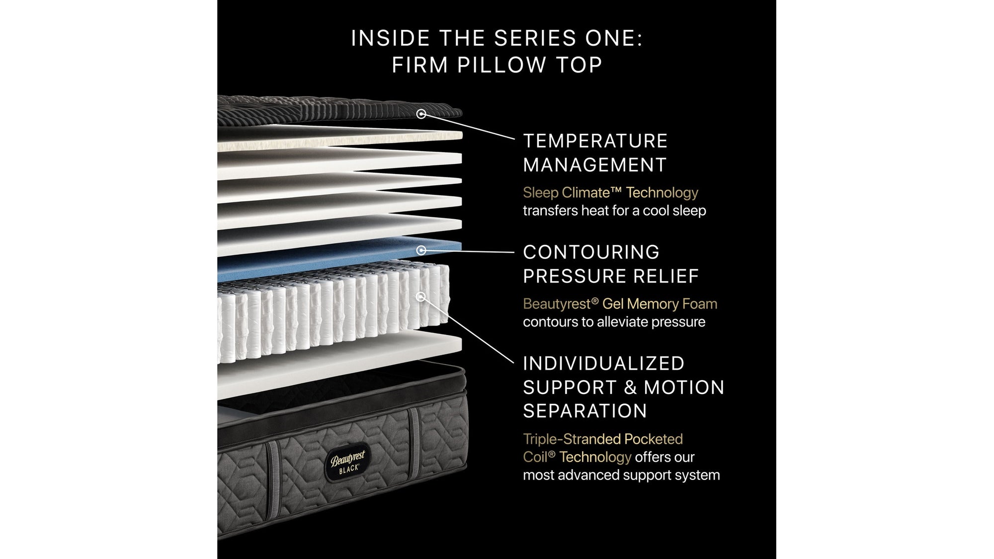 Beautyrest Black - 14.25" Series One Firm Pillow Top Mattress