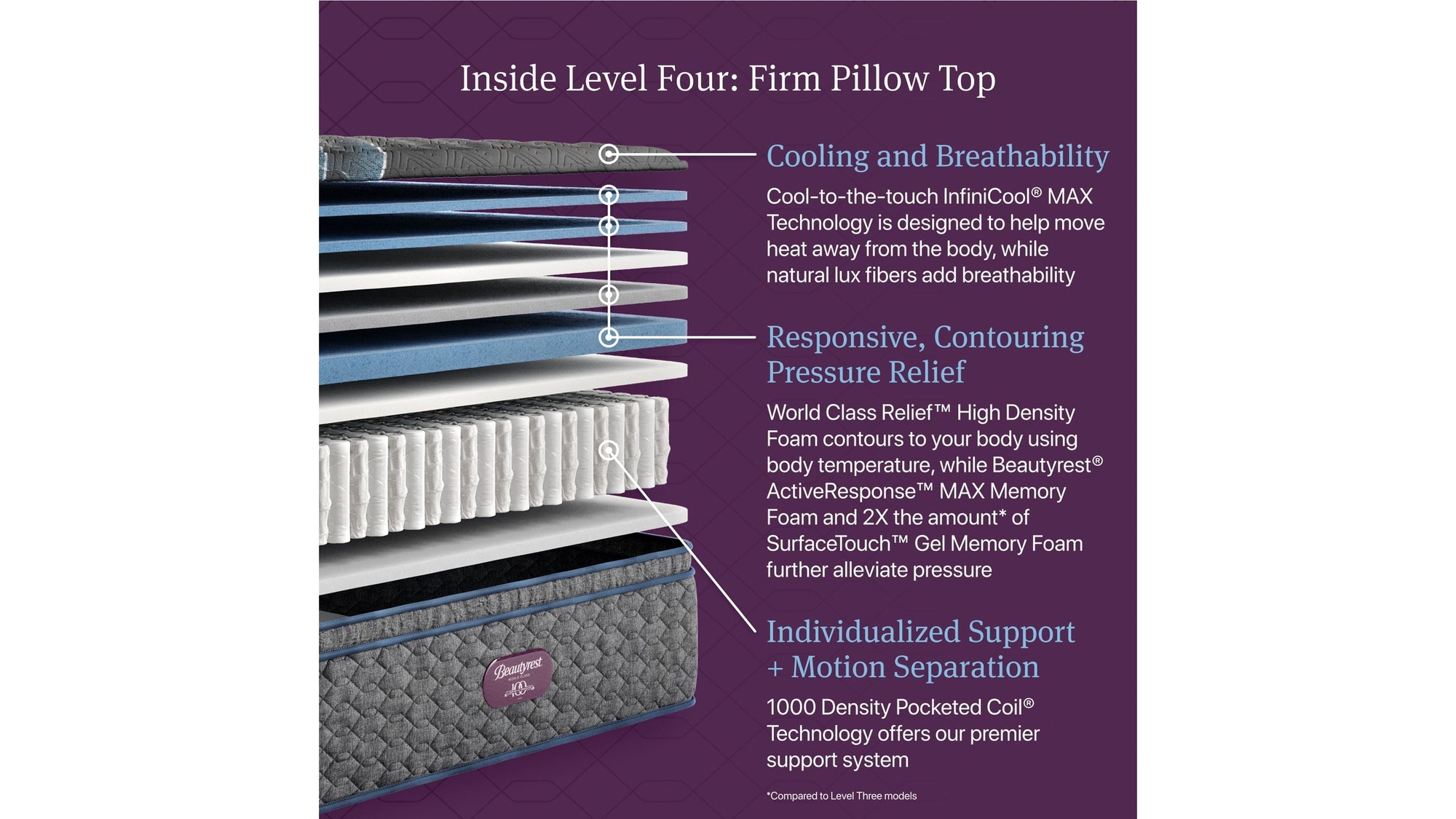 Beautyrest World Class - Level Four Firm Pillow Top Mattress