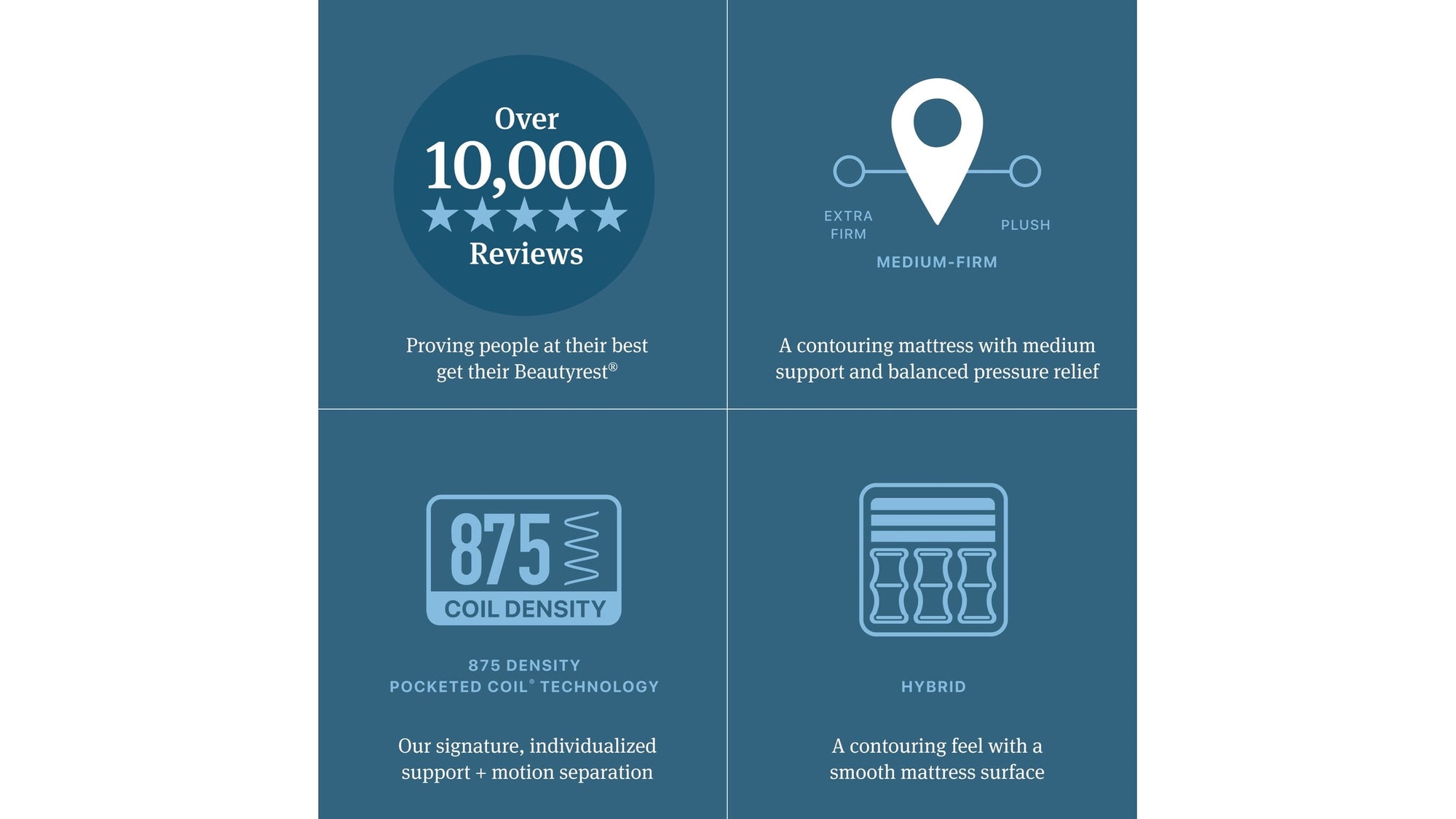 Beautyrest - Level Two Hybrid Plush Mattress