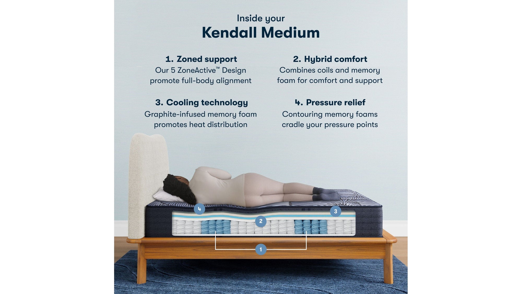 Perfect Sleeper Hybrid - 13" X Kendall Medium Mattress