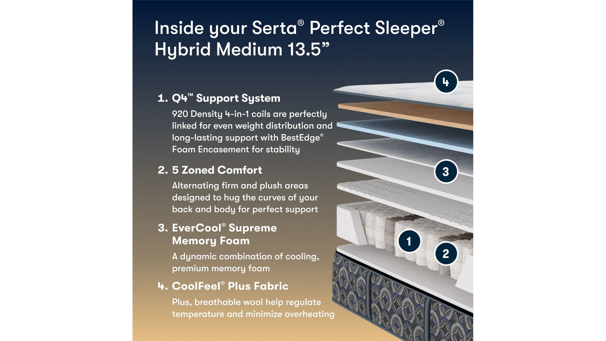 Perfect Sleeper - 13.5" Cascade Bluff Medium Hybrid Mattress