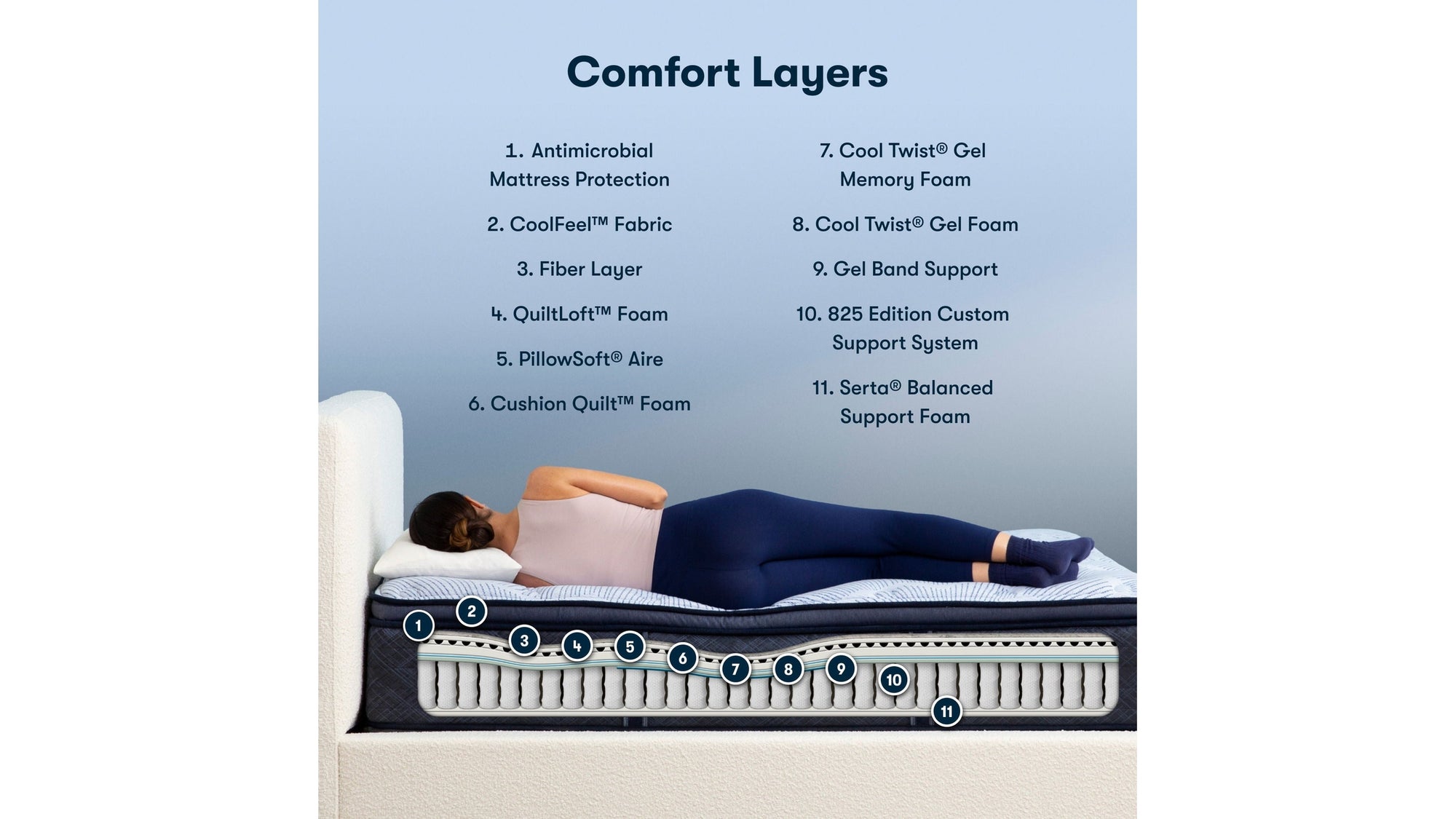 Perfect Sleeper - 14.5" Blue Lagoon Nights Plush Pillow Top Mattress