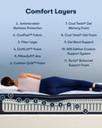 Perfect Sleeper - 14.5" Blue Lagoon Nights Plush Pillow Top Mattress