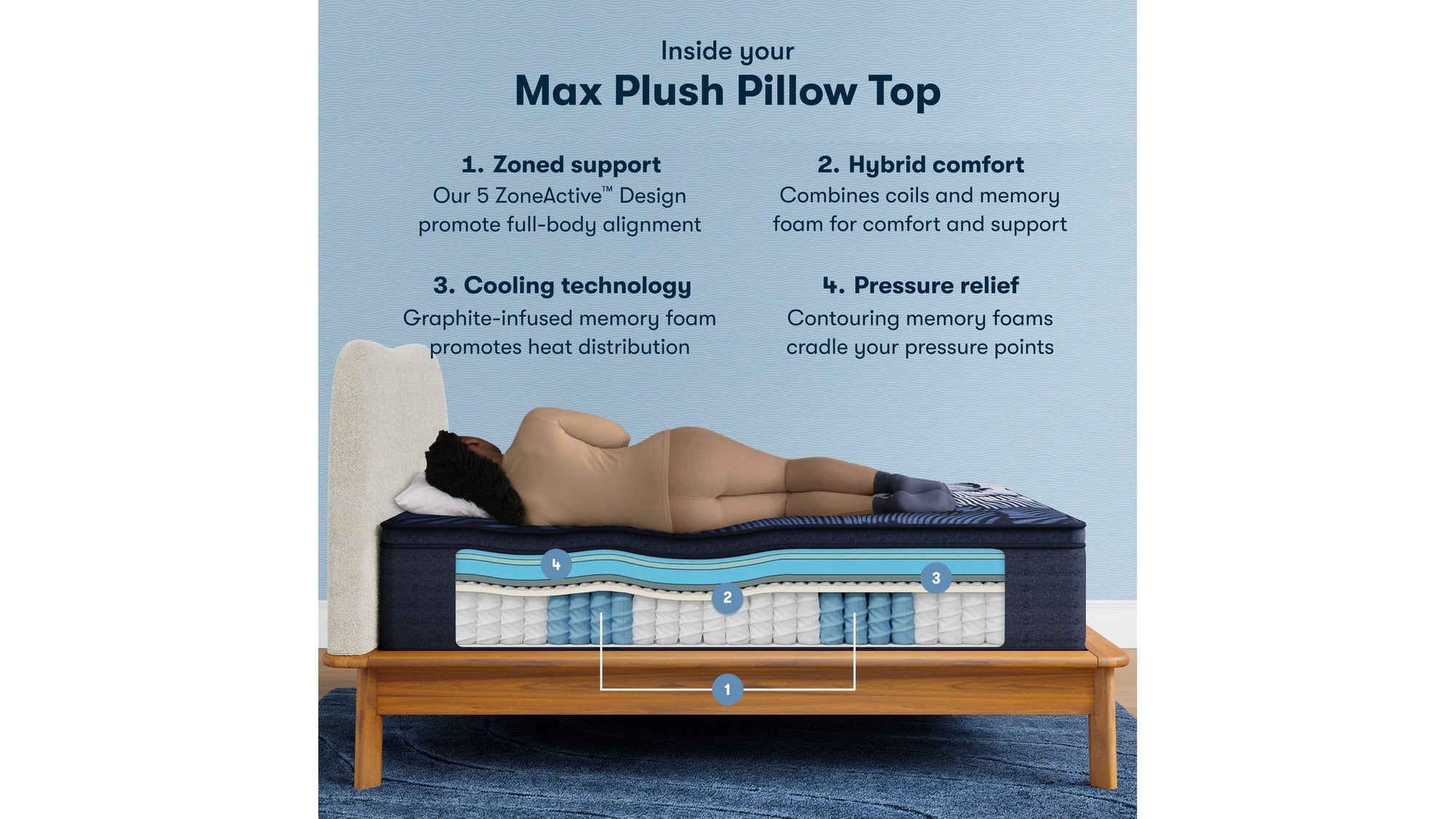 Perfect Sleeper X - 15" Max Hybrid Plush Pillow Top Mattress