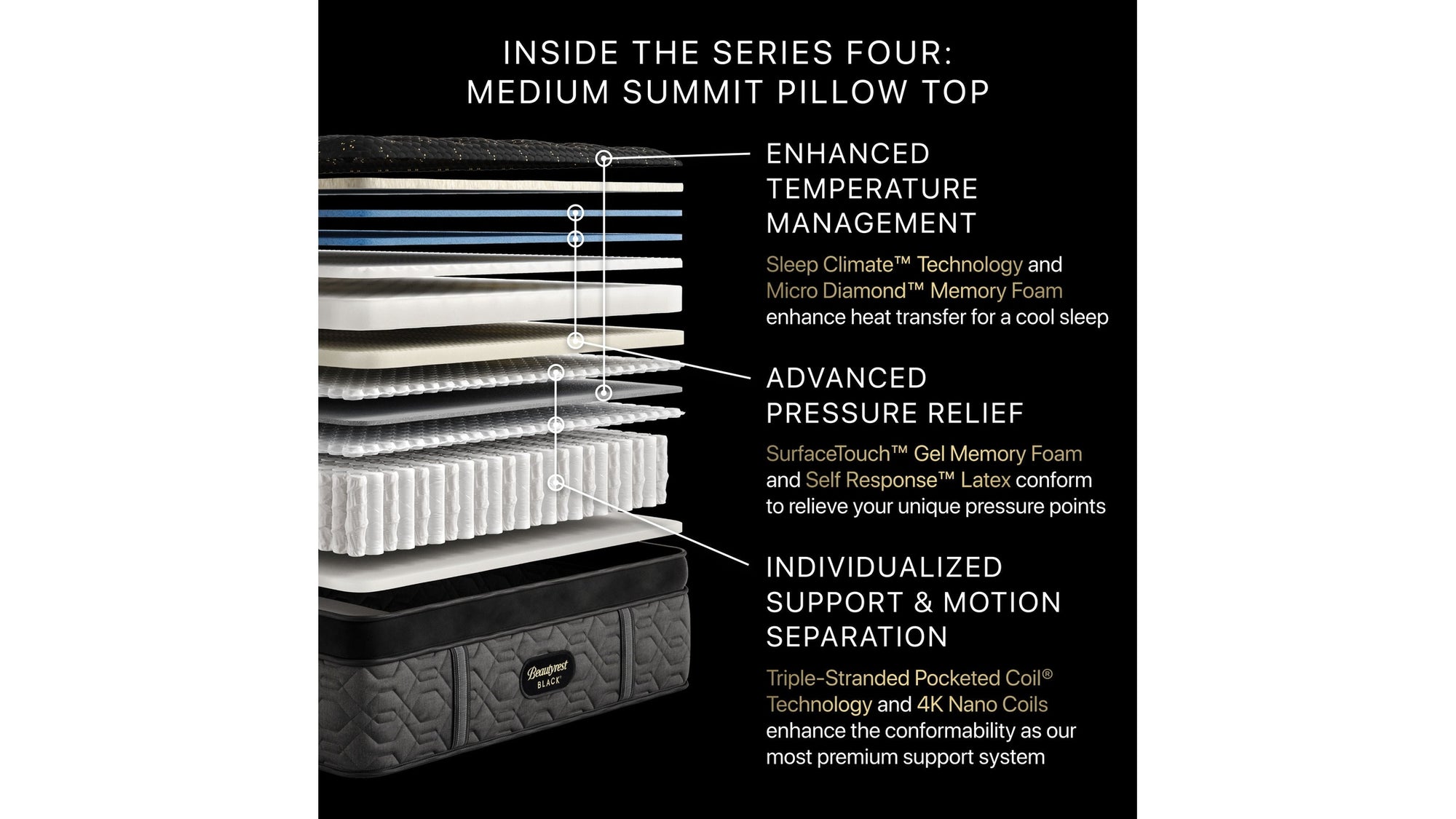 Beautyrest Black - 17.5" Series Four Medium Summit Pillow Top Mattress