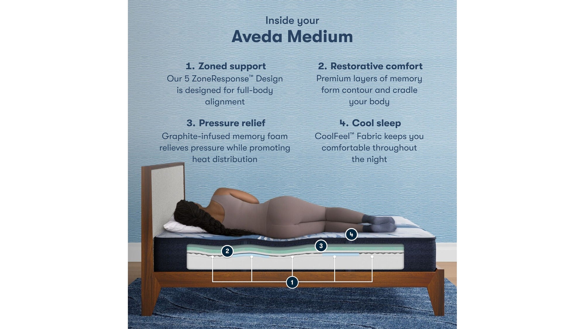 iComfort - 12" Aveda Memory Foam Medium Mattress