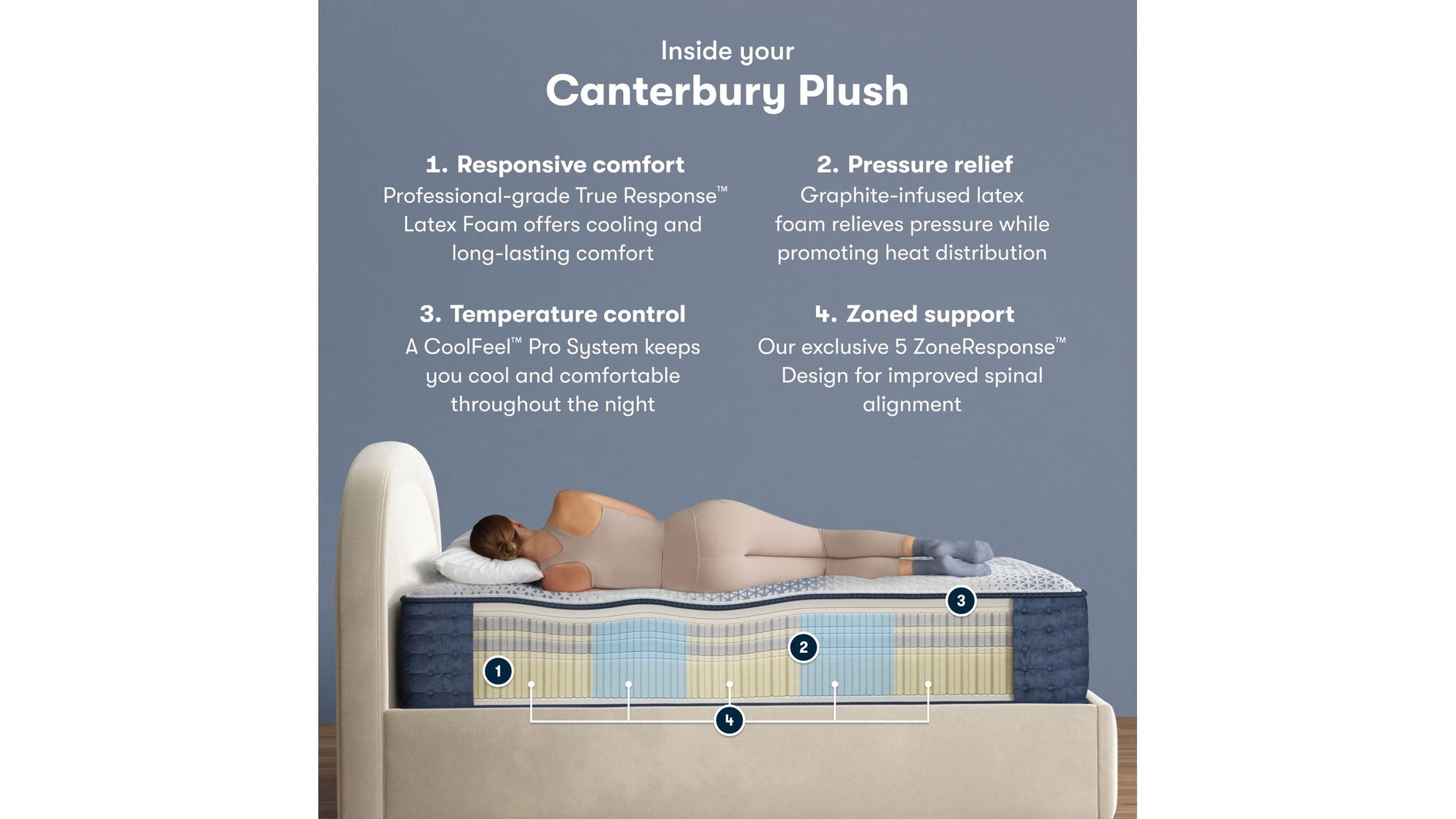 iComfortPro - 15" Canterbury Latex Foam Plush Mattress