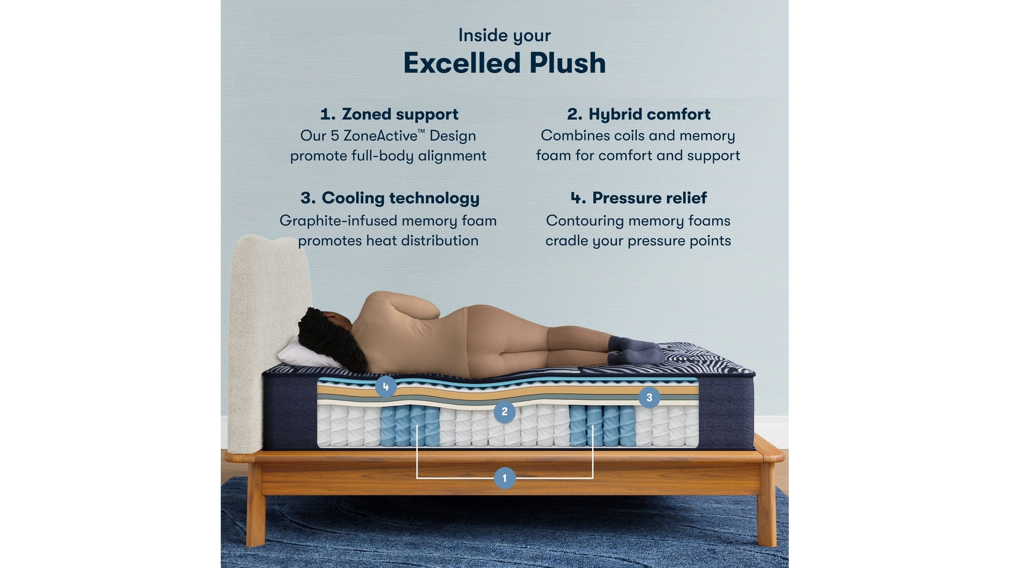 Perfect Sleeper X - 14.25" Excelled Hybrid Plush Mattress