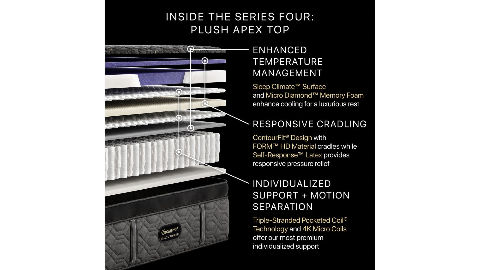 Beautyrest Black Hybrid - 16" Series Four Plush Apex Top Mattress