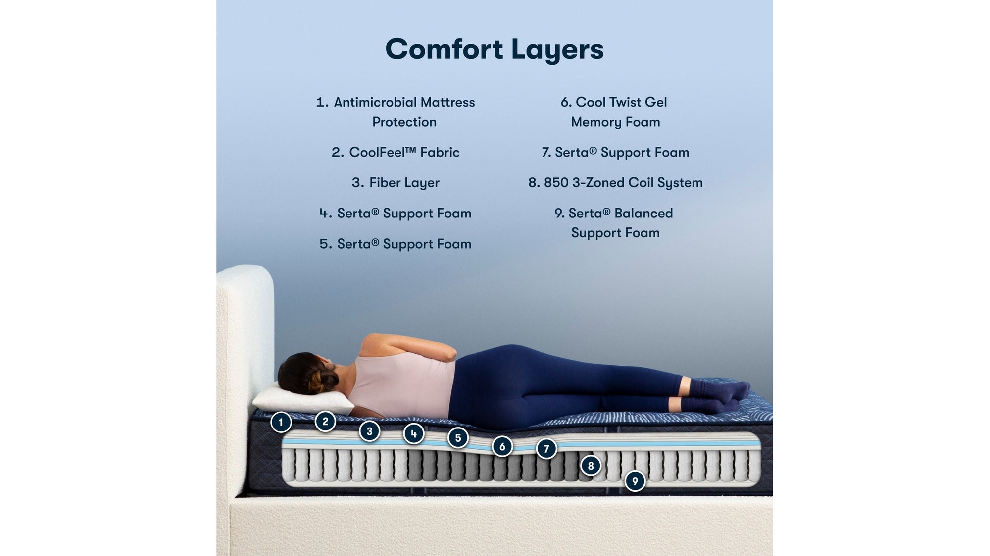 Perfect Sleeper - 12" Cobalt Calm Extra Firm Mattress