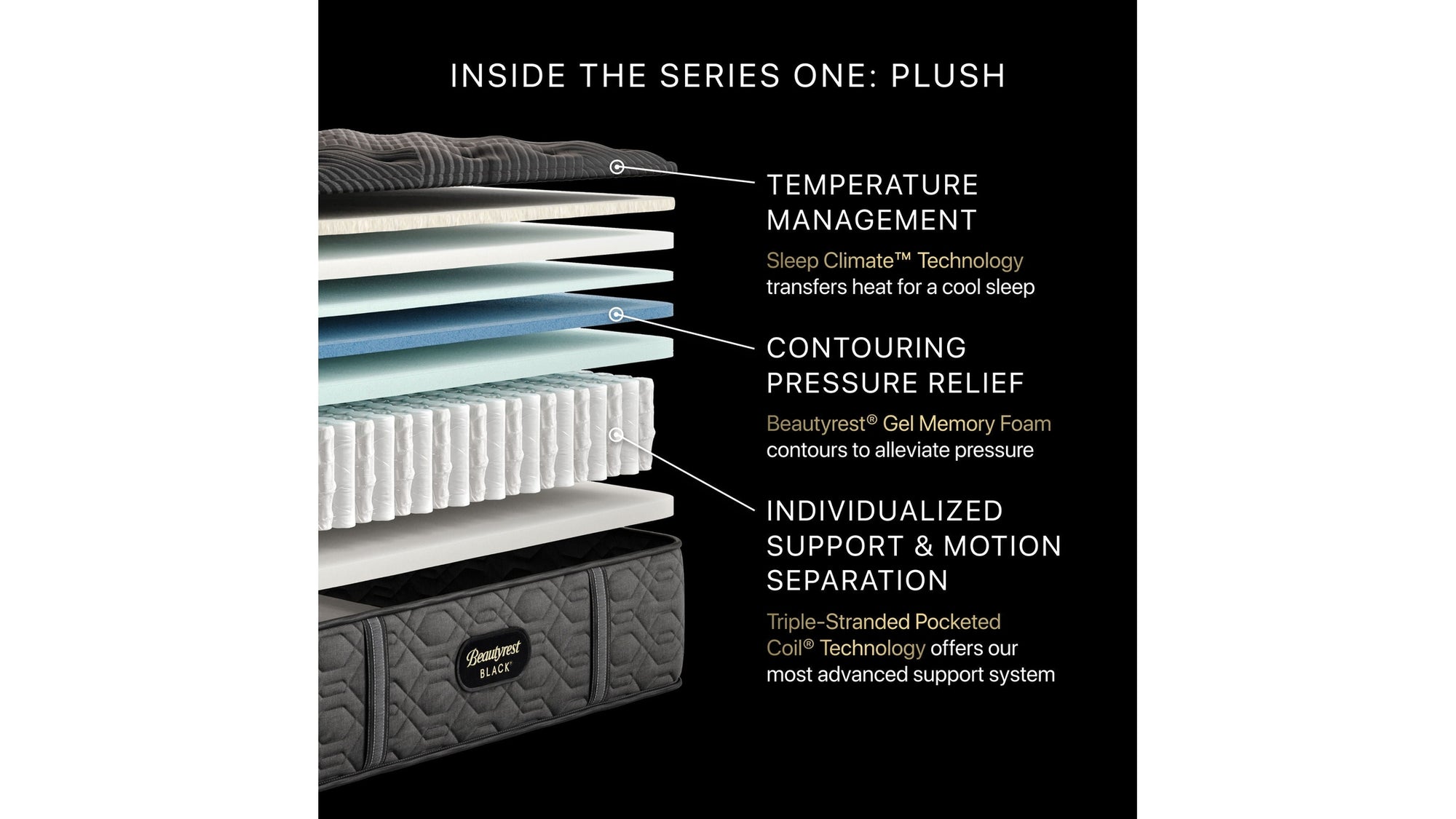 Beautyrest Black - 14" Series One Plush Mattress